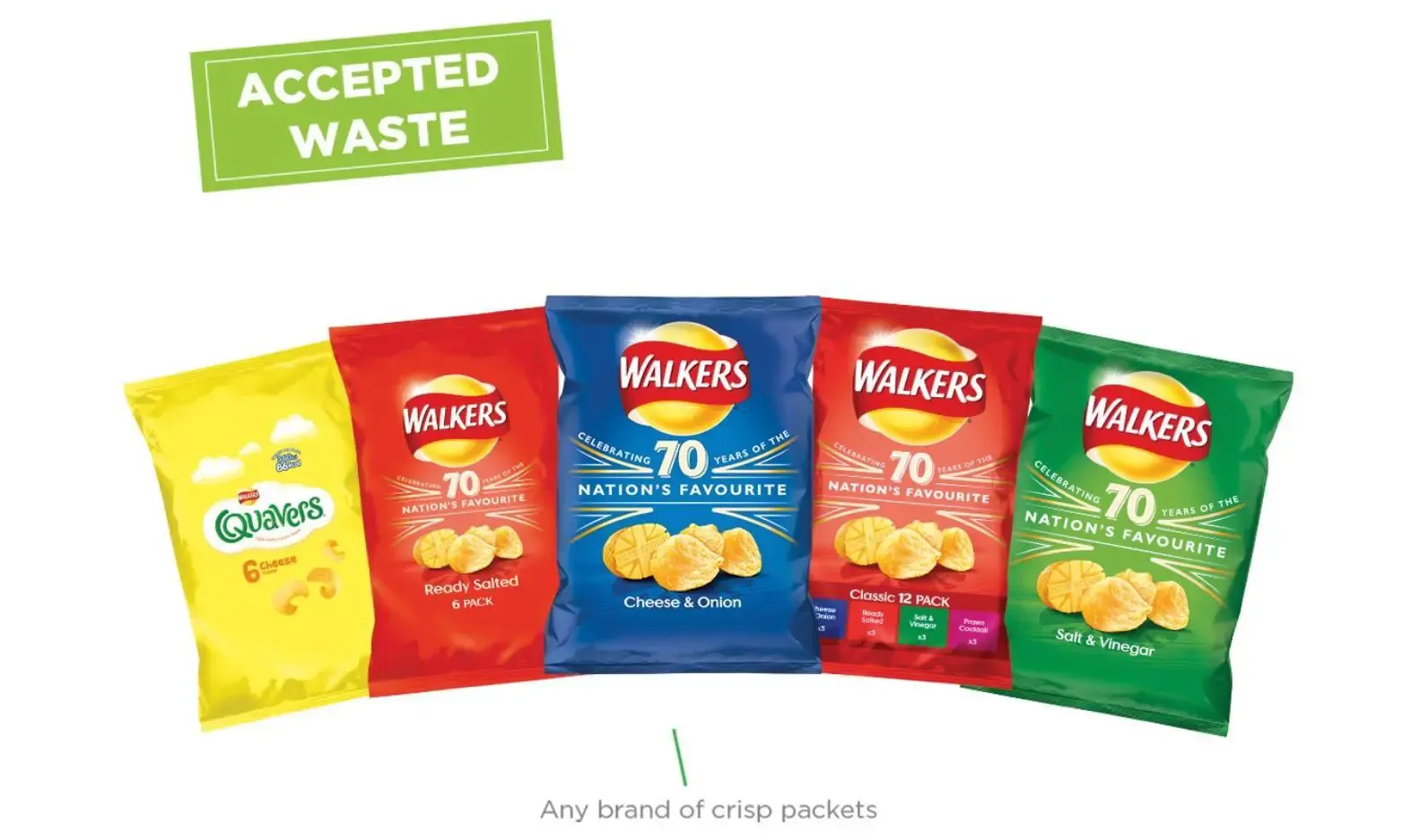 Would your Family Recycle Crisps Packets for Charity West Wales Family Life